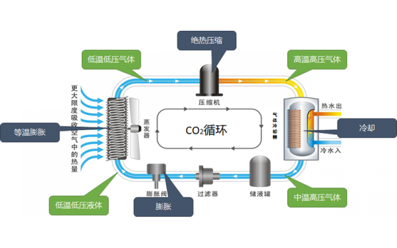 擁抱萬億級新藍(lán)?！疃冉庾x電采暖市場